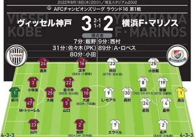 体育资讯-亚冠鼓掌90分钟之后 看看伊涅斯塔的打工皇帝生活